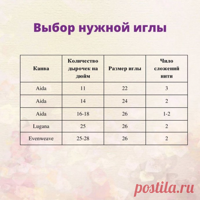 ​Выбираем соответствующие канве иглы