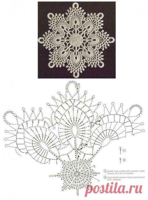 ​Салфетки и подставки под горячее