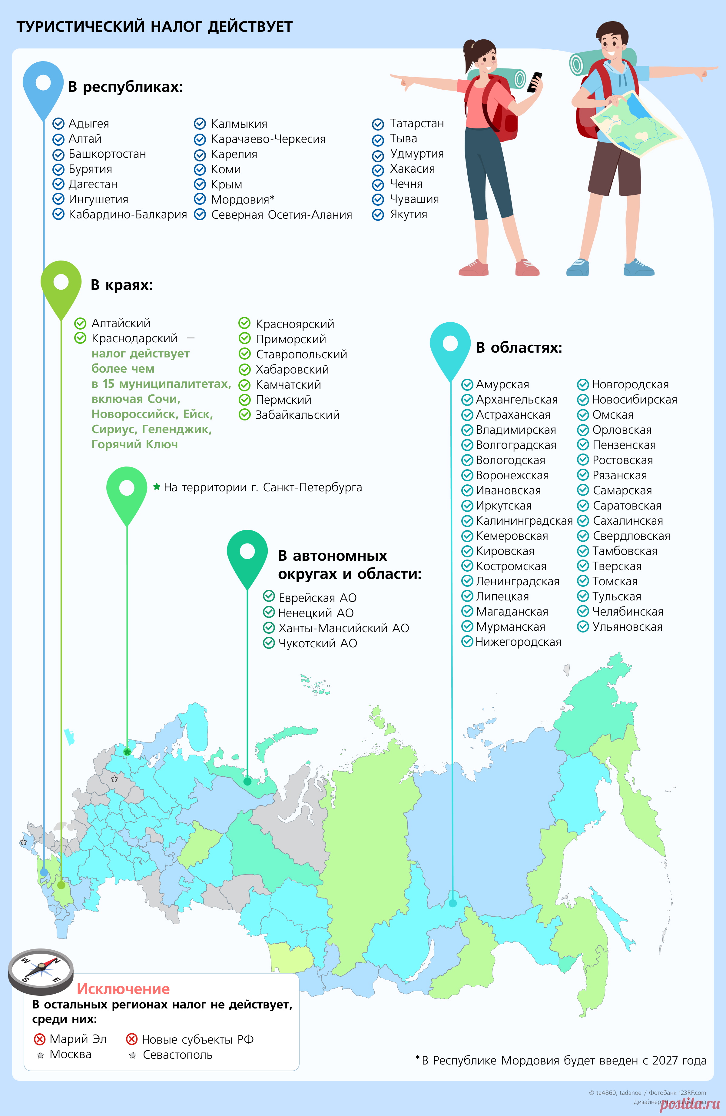 Туристический налог - 2025: руководство для владельцев отелей и путешественников по России (вместо курортного сбора) | Аналитические статьи: ГАРАНТ.РУ