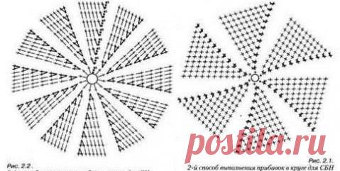 Законы плоского круга