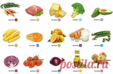 В КАКИХ ПРОДУКТАХ СОДЕРЖИТСЯ БОЛЬШЕ ВСЕГО ВИТАМИНОВ