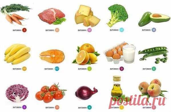 В КАКИХ ПРОДУКТАХ СОДЕРЖИТСЯ БОЛЬШЕ ВСЕГО ВИТАМИНОВ