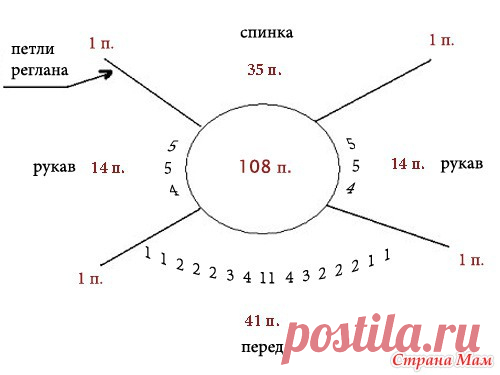Манишки для девченок и мальчишек))) - Вяжем вместе он-лайн - Страна Мам