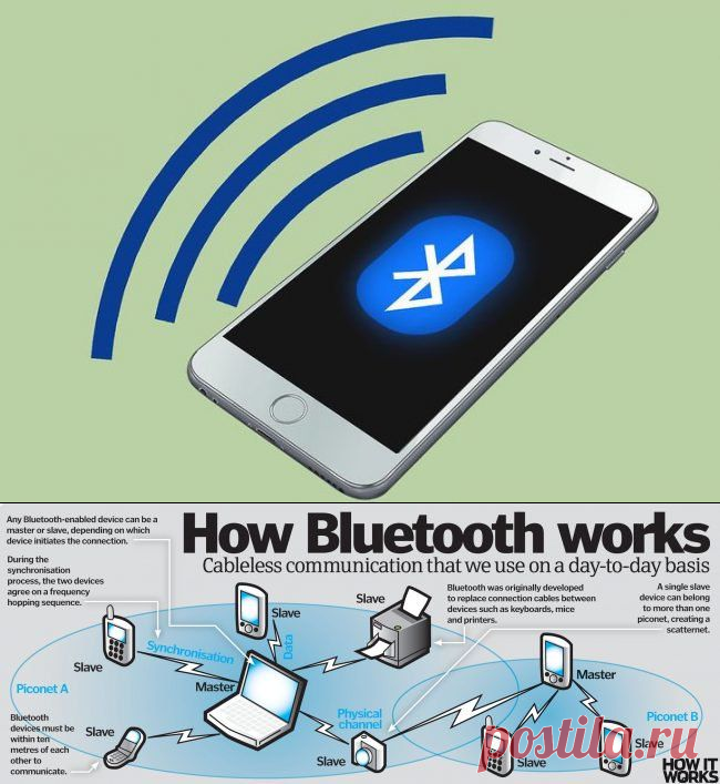 Блютуз версии 12. Как работает Bluetooth. Мужчины как блютуз. Как устроен блютуз. Блютуз как работает доказать.