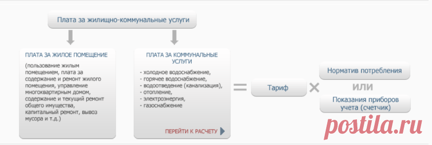 ФАС России | Калькулятор ЖКХ