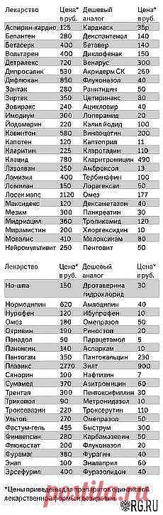 Подстелим соломку... огурцу | "ВЕСТЬ" и другие материалы. Новое в Вашей подборке на Постила.ru - shushakova-2014@mail.ru - Почта Mail.Ru