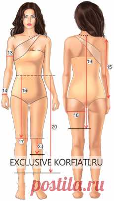 Как снять мерки. Швейные операции от ШКОЛЫ ШИТЬЯ Анастасии Корфиати