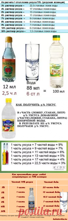 Столовая ложка мл уксуса 9. 100 Мл 9 уксуса из 70 эссенции таблица. Уксус 9 процентный из 70. Уксус из 70 в 9 процентный таблица. 9 Процентный уксус из уксусной кислоты.