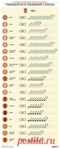 Сколько граммов различных продуктов умещается в граненый…