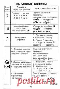 Шклярова Т.В. Памятки. 1-5 класс. Справочные таблицы и алгоритмы действий-19 (471x700, 216Kb)