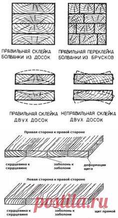 Склейка древесины значительно расширила возможности домашних мастеров. Существующие технологии и тонкости процесса.