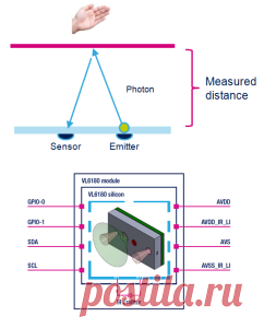 Tри-в-одном: VL6180X - датчик расстояния, освещенности и жестов