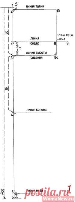 Выкройка женских брюк | WomaNew.ru - уроки кройки и шитья.