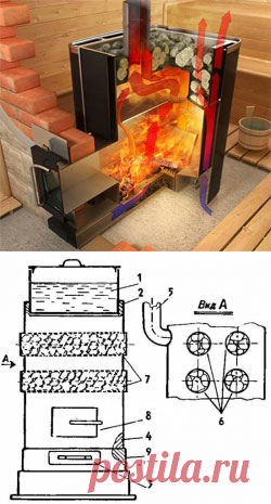 Печь для бани - Дела строительные - Сборник - Познавательный Интернет-журнал "Умеха - мир самоделок"