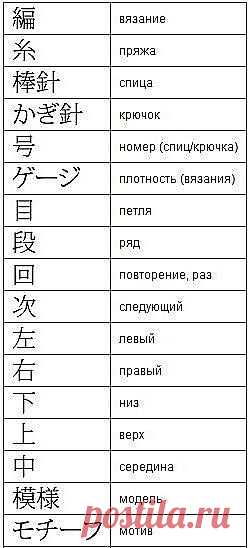 Разбираем описание и схемы в японских журналах.