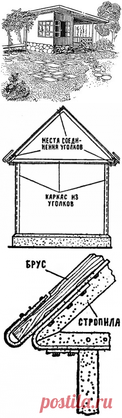 Садовый домик с металлическим каркасом - Дела строительные - Сборник - Познавательный Интернет-журнал "Умеха - мир самоделок"