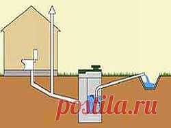 Как сделать канализацию в частном доме - Свое хозяйство * - Сборник - Познавательный Интернет-журнал "Умеха - мир самоделок"