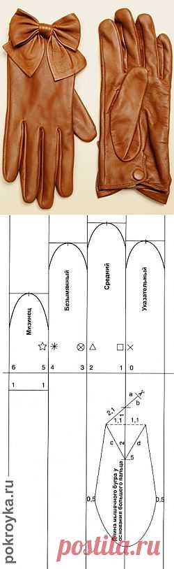 Выкройка перчаток. Как самостоятельно пошить перчатки | pokroyka.ru-уроки кроя и шитья