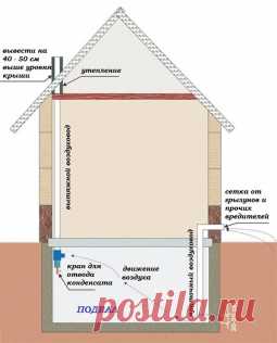 Как сделать погреб. | Наш дом