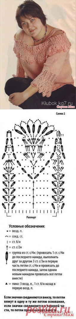 Модель для пышечки крючком и спицами - ВЯЗАНАЯ МОДА+ ДЛЯ НЕМОДЕЛЬНЫХ ДАМ - Страна Мам