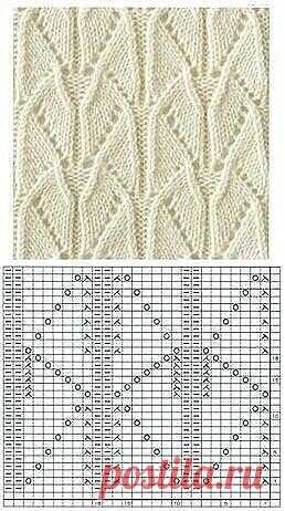 Ажурные узоры спицами для французской кофточки (2) | ШалиГали – о вязании с любовью | Яндекс Дзен