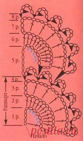 Широкая кайма крючком.