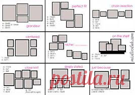 правила размещения картин на стене
