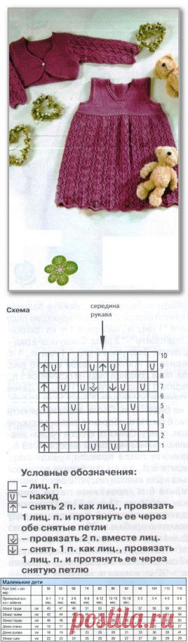 Вязание спицами детям от 0 до 3 лет. Описание детской модели со схемой и выкройкой. Однотонный комплект с ажурным узором: сарафан и болеро для девочки 3-9 месяцев 1(2) года