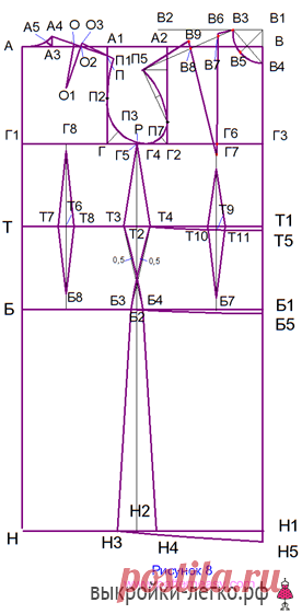 Построение выкройки-основы платья | Шить просто — Выкройки-Легко.рф