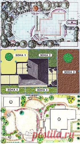 Ландшафтный проект | Ландшафтный дизайн
