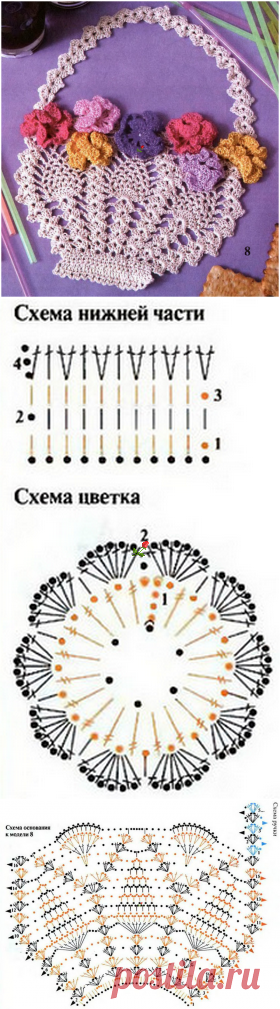 КОРЗИНА С ЦВЕТАМИ ВЯЗАНАЯ КРЮЧКОМ.