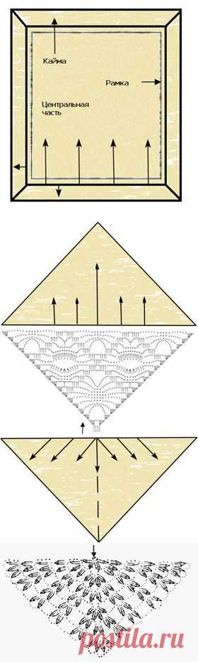 Как связать ажурную шаль