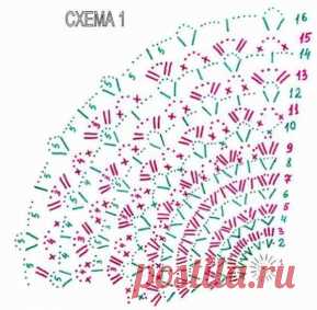 Детские панамки для девочек, вязание крючком / Детские шапочки, шарфики, пинетки, комплекты. Шитье и вязание для детей спицами и крючком / Ёжка - стихи, загадки, творчество и уроки рисования для детей