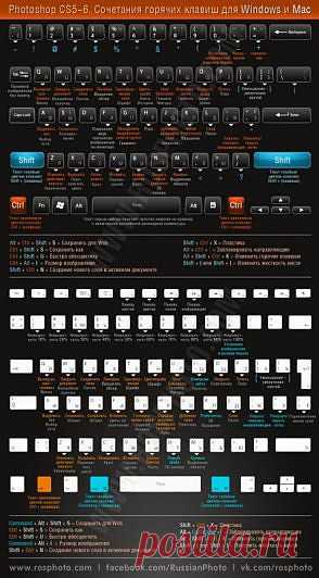 Урок Фотошопа - горячие клавиши в удобной шпаргалке | Урок фотошопа - уроки фотошопа на русском, фото уроки фотошопа – ФотоКто