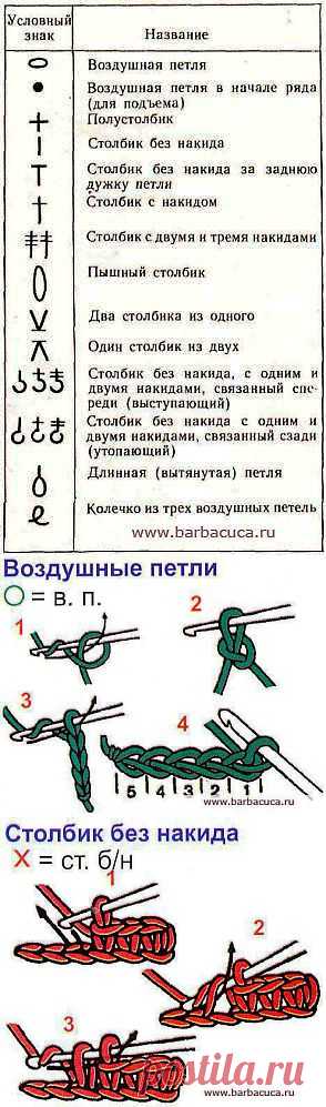 Условные обозначения к схемам при вязании крючком - Барбацуца - твой виртуальный дом