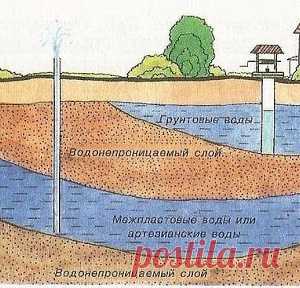 Как определить уровень грунтовых вод?