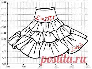 Boho & Excel, или Математическое моделирование ярусной юбки - Ярмарка Мастеров - ручная работа, handmade