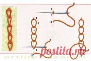 Техника выполнения тамбурного шва | Лоскутный Миръ