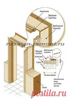 Как установить, устанавливать дверь. Межкомнатная дверь установка. Установка межкомнатных дверей своими руками. » Ремонт квартиры своими руками. Рекомендации по ремонту квартиры. Фото, видео, практический опыт.