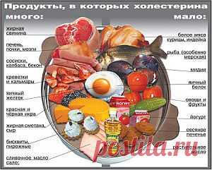 Диета при повышенном холестерине, питание при холестерине. | &quot;Любите свою жизнь!&quot;