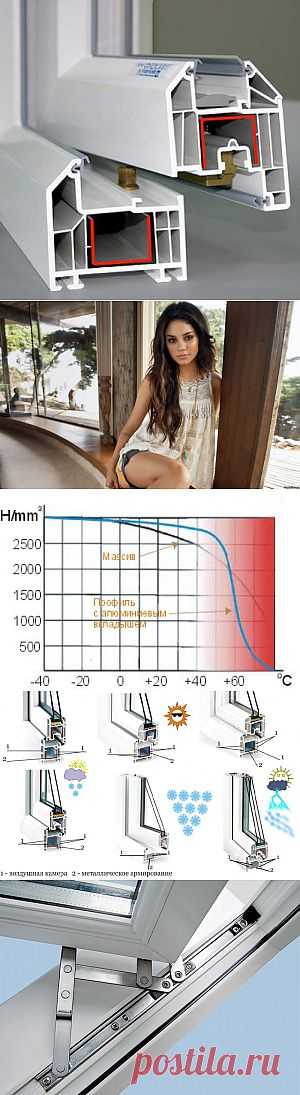 Какой профиль для окон лучше и как его выбрать по разрезу
