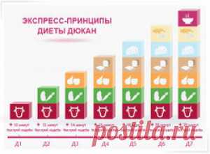 350 рецептов диеты Дюкана - Меню — SportsWiki энциклопедия