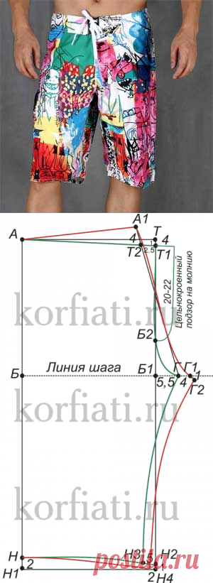 Выкройка мужских шорт от Анастасии Корфиати