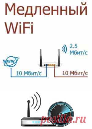 Медленный WiFi — причины и решения | Soveti o tom kak vse prosto sdelat