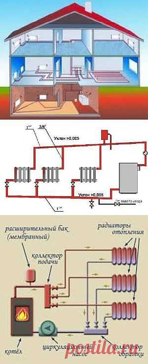Схема водяного отопления. | Наш дом