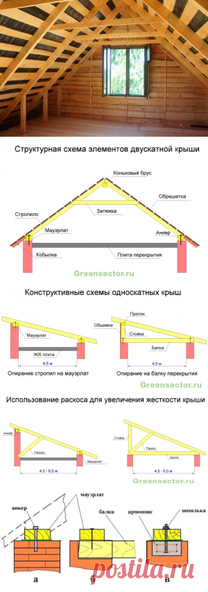 Возводим простую крышу для дома, гаража или бани своими руками