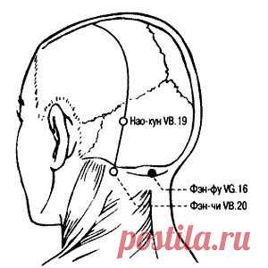 «Точка Конфуция»: особое место силы на теле человека