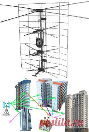 Как выбрать и установить телевизионную антенну - Цифровое телевидение - Каталог статей - Ремонт телевизоров, мониторов, DVD в Николаеве