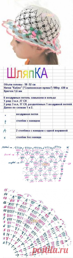 Шляпка крючком.