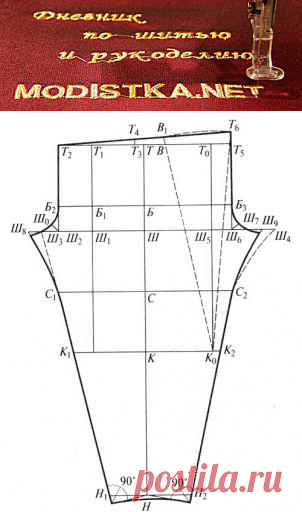 Построение выкройки женских брюк из трикотажа